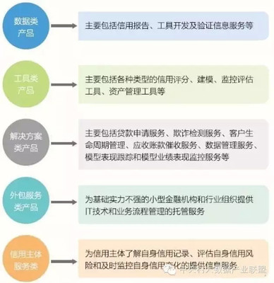 大数据征信新格局 传统征信中心与互联网金融企业的竞合之路