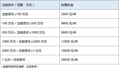 信用产品赋能产业升级 企业征信服务引领金融大未来