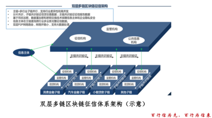 云端沙龙丨田昆 市场化个人征信机构的发展与区块链技术在企业征信服务中的运用探索